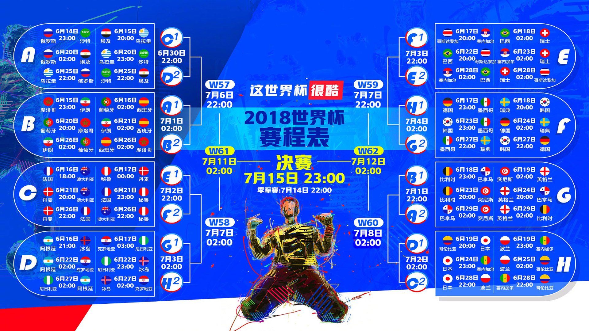 世界杯头名之争焦点战,美国力克克罗地亚,坎塞洛用一战封神